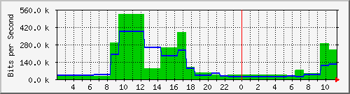 dkmail.danken.com.tw_enp3s0 Traffic Graph