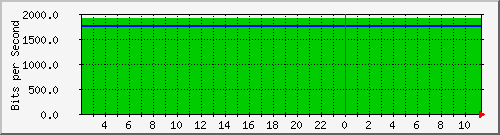 mbox.danken.com.tw_eno1 Traffic Graph