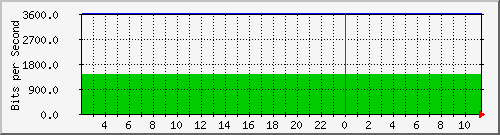 mbox.danken.com.tw_eno2 Traffic Graph