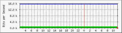 tzproxy.oreilly.tw_ppp1 Traffic Graph